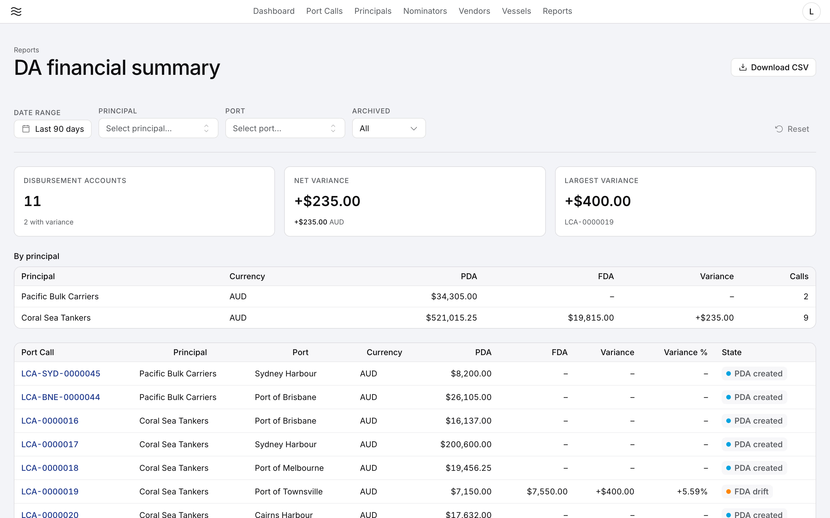 DA financial summary report with variance totals, subtotals by principal and PDA against FDA for each port call